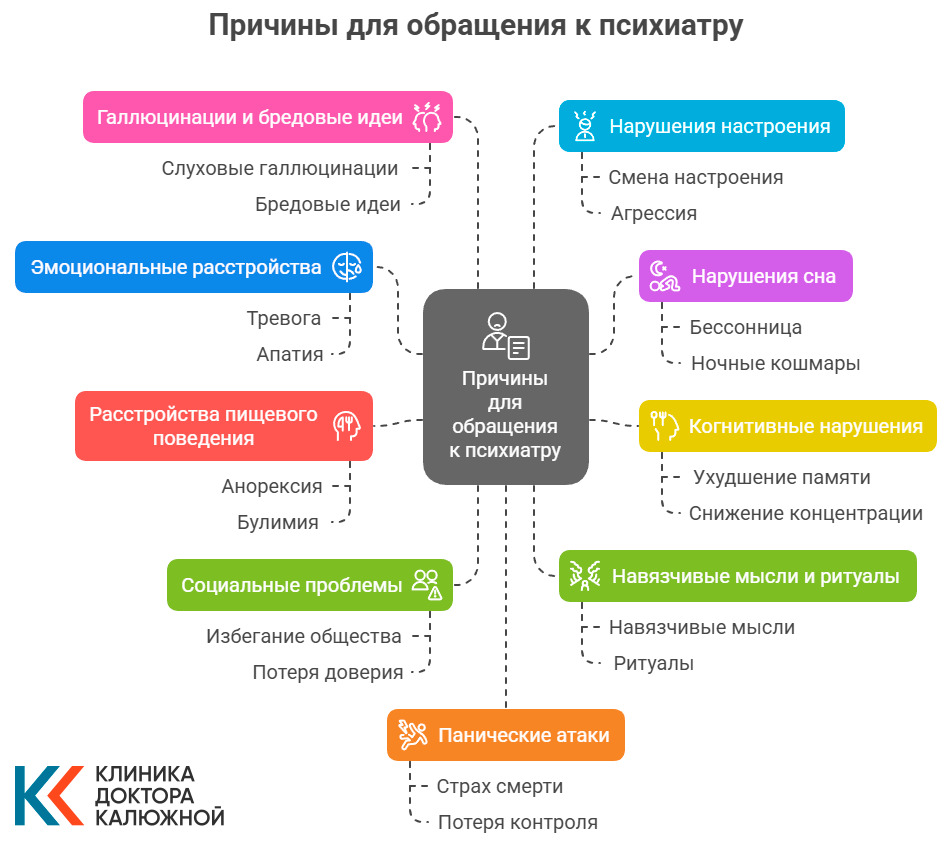 Причины для обращения к психиатру (инфографика)